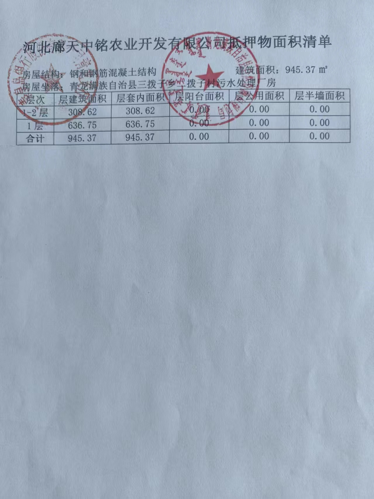 河北廊天中铭农业开发有限公司抵押物面积清单 (2).jpg